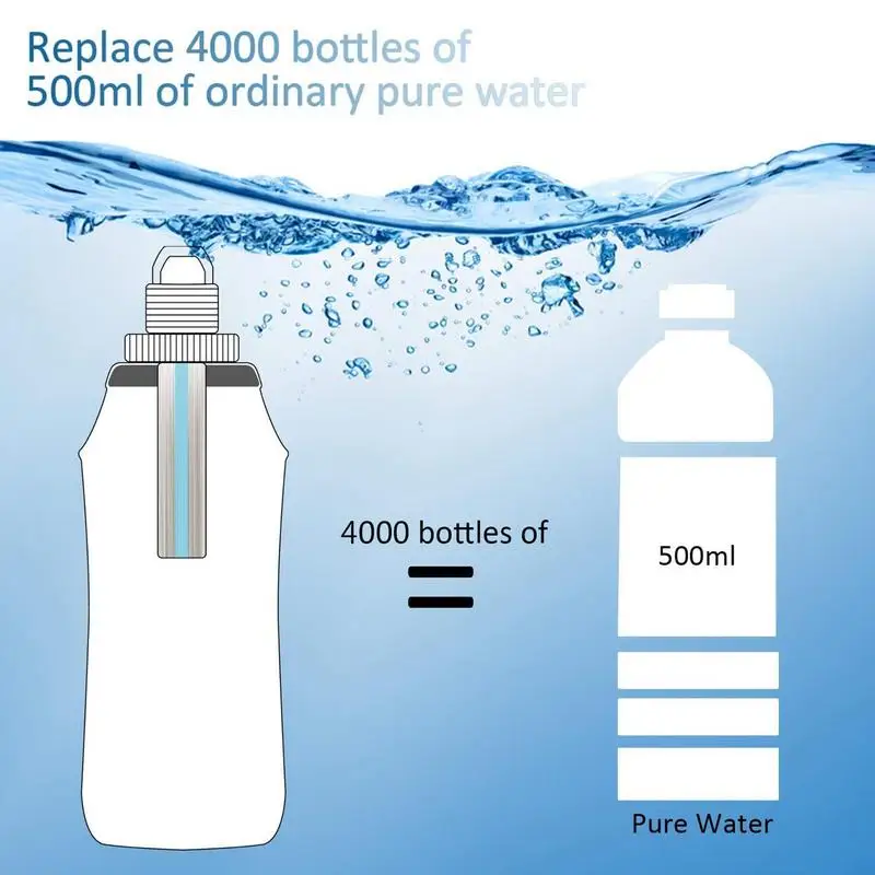 נייד מתקפל מטהר מים בקבוק מים מסנן בקבוק חיצוני הישרדות אישי, תיק סינון מים עבור קמפינג וטיולים נסיעות